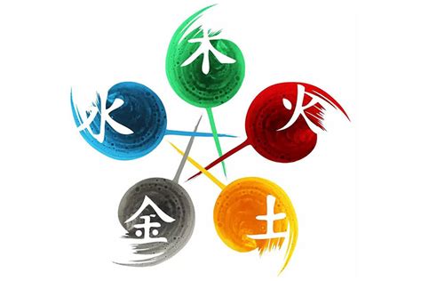 建筑业 五行|各行业对应五行